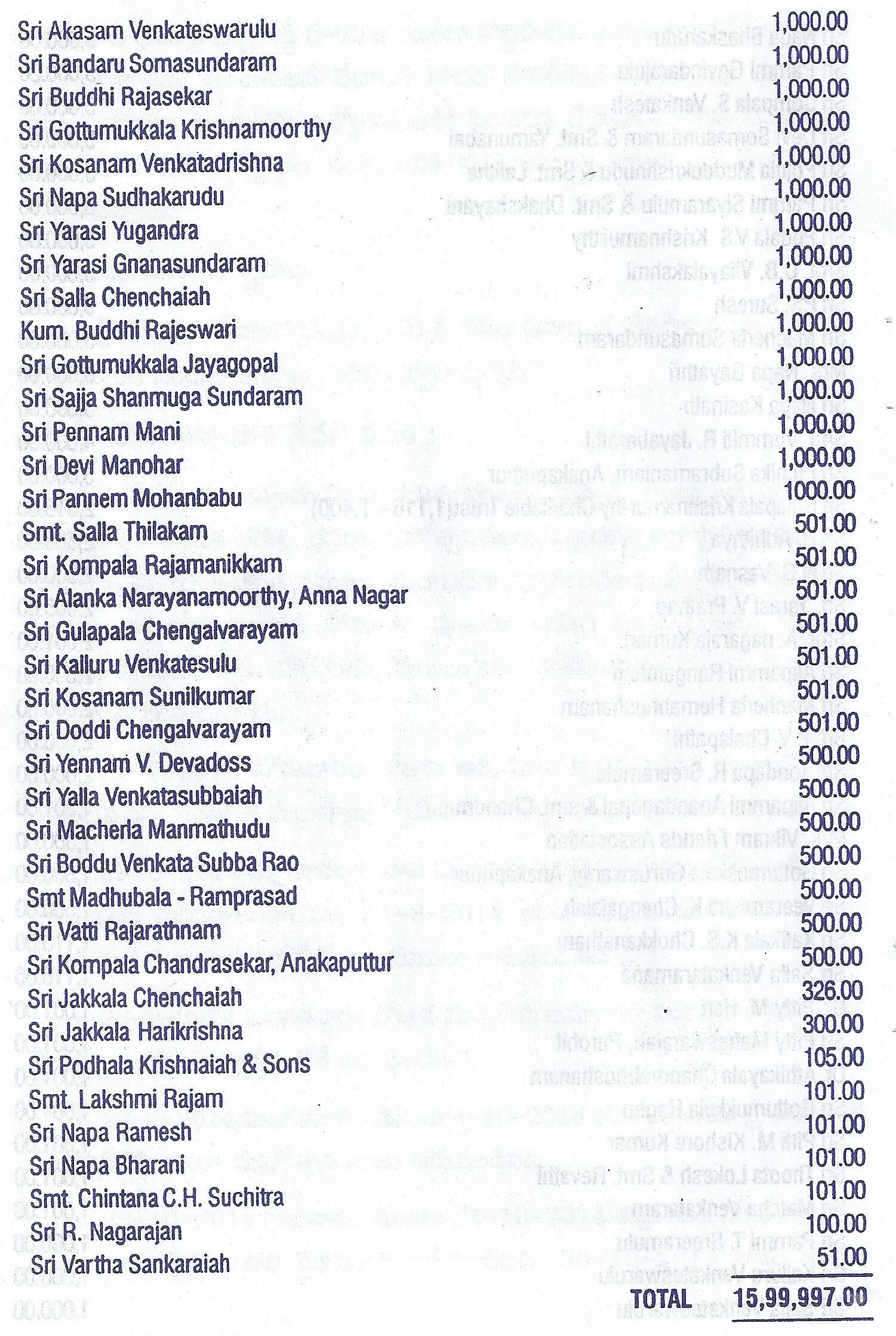 devanga educational development fund donors list